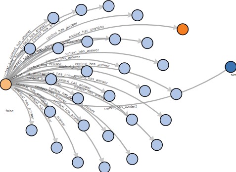 Cloud deployment of large language models