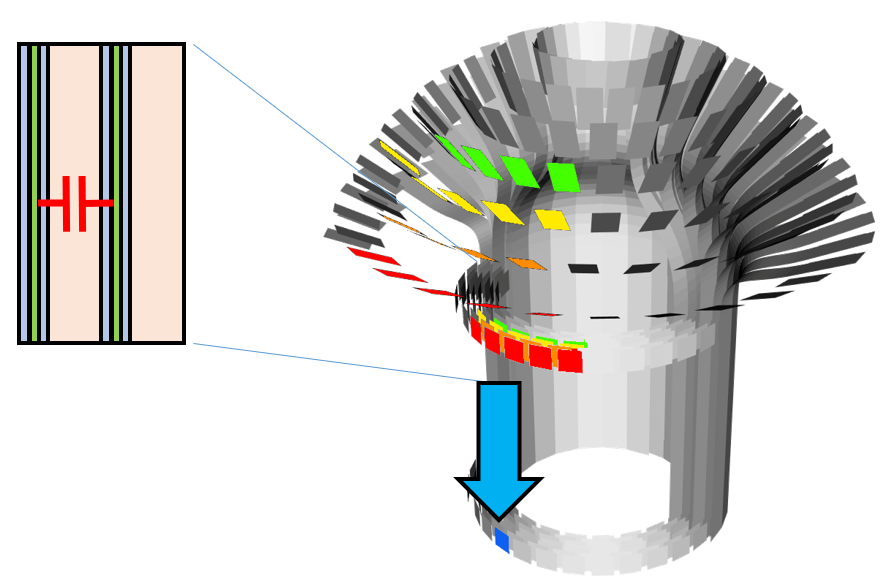 Capacitive sensing circuit result.
