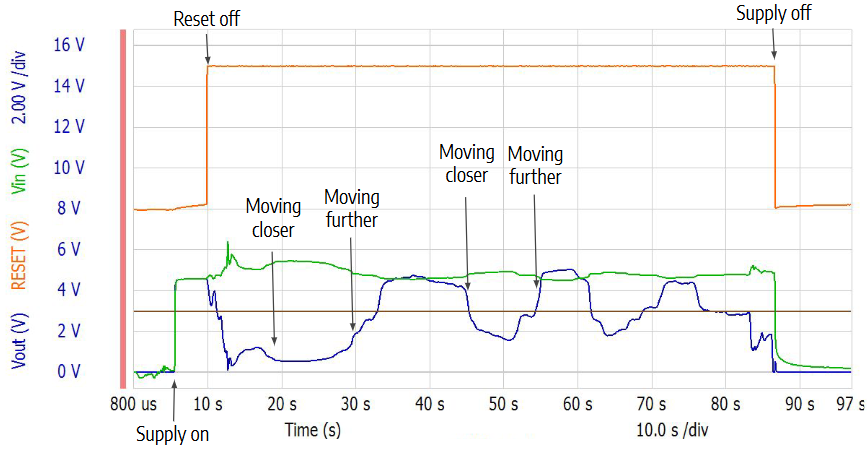 Capacitive sensing circuit result.