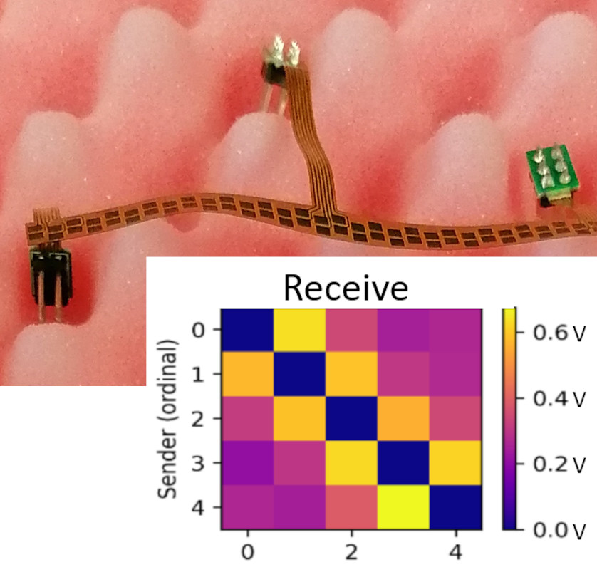 Metallised prototype with plates for coiling and capacitive pulsing, with results of pulsing 5V from one layer to another.