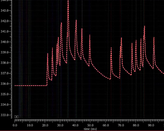 Simulation of synaptic integration.