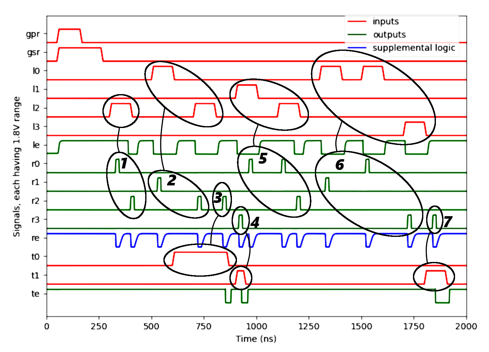 SA-like circuit for spiking transduction from a capacitor